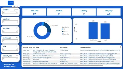 تحليل بيانات شامل باستخدام أدوات علمية وتقارير مخصصة لاحتياج