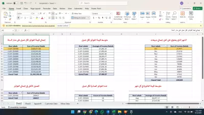 Data Analysis on Railway Database using SQL