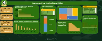 تحليل البيانات في اكسل ( excel ) مع ترجمتها لتقارير وداشبورد