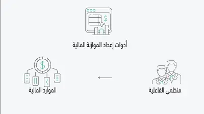 إعداد الموازنات المالية بإستخدام البرمجيات