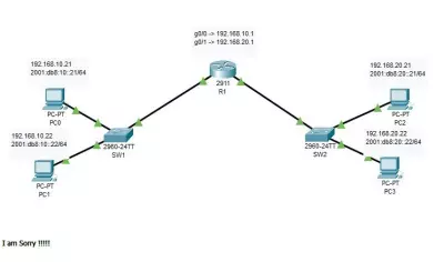 Small Office Network Configuration