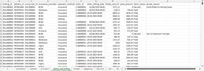 Hospital Management Analytics Project