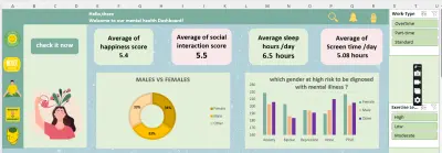 Mental Health Data Analysis