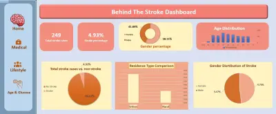 Stroke Data Analysis