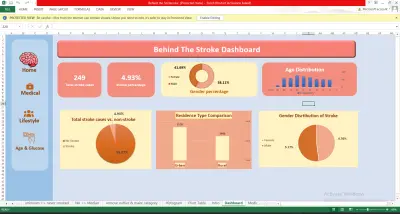 مشروع Visualization داخل Excel لعرض المؤشرات والبيانات بطريقة رسومية