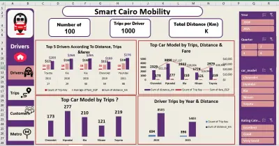 تحليل البيانات وعمل داش بورد تفاعلي