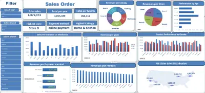 تحليل البيانات طلبات المبيعات واعداد dashboard تفاعلي باستخدام Excel و Python