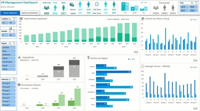 عمل Dash Board Of taitanic