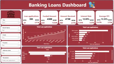 Financial Loan