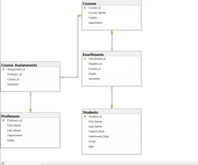 College Management Database System