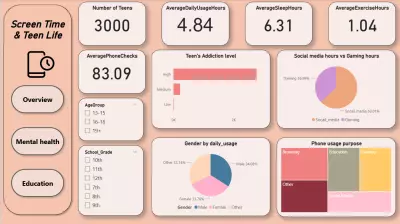 teen phone addiction dashboard