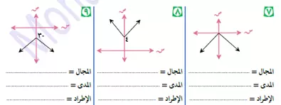 رسم أشكال الهندسية