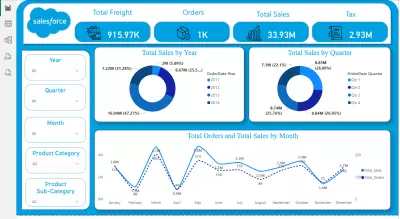 تحليل بيانات sales force و تصميم داشبورد تفاعلي احترافي