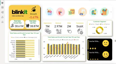تحليل مبيعات و تقييمات متجر و تصميم داشبورد احترافي