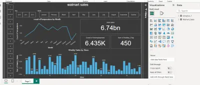 تحليل مبيعات شركة باستخدام Power BI