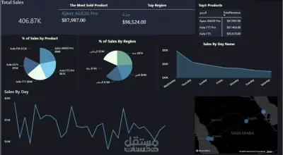 تحليل بيانات بأستخدام أدوات ذكاء الأعمال