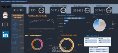 تحليل بيانات بأستخدام أدوات ذكاء الأعمال