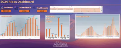 تحليل بيانات بأستخدام أدوات ذكاء الأعمال