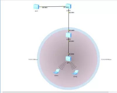 WLAN Configuration with Access Controller, Access Points, and VLAN Integration