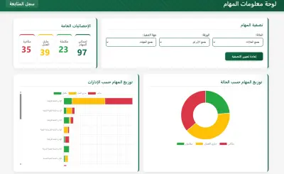 لوحات تحكم إدارية (Admin Control Panels)