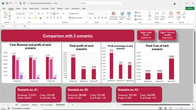 تحليل ومقارنة 3 سيناريوهات استثمارية لتحديد الصفقة الأكثر ربحية (Excel Dashboard).