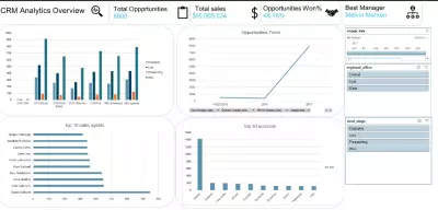 CRM Sales Analysis