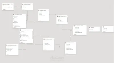 ERD Creation on Power BI