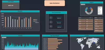 Global Sales Performance