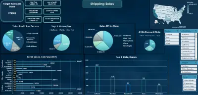 مشروع تحليل بيانات الشحن والمبيعات | Shipping Data Analysis Project
