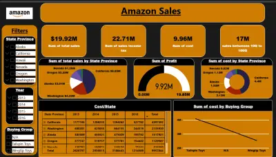 تحليل مبيعات باستخدام PowerBI