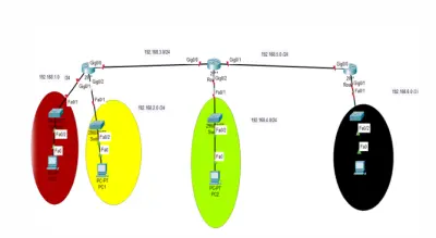 Static Routing and LAN Configuration on Cisco Routers using Cisco Packet Tracer
