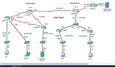 Enterprise Network Design