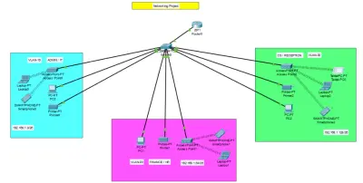 Cisco Packet Tracer network design for a small