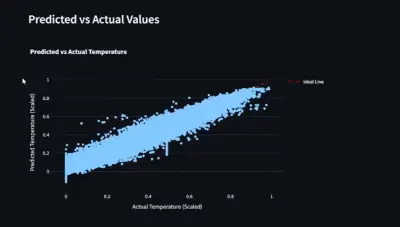 مشروع تحليل بيانات الطقس (Weather Data Analysis Project)