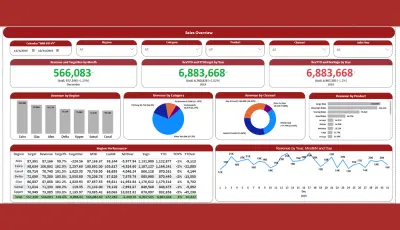 Dashboard Sales Overview