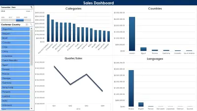 تحليل بيانات