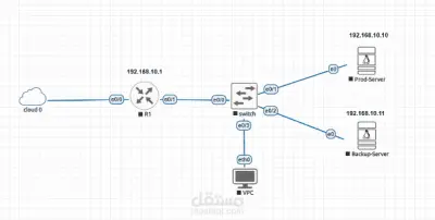 اطار عمل للنسخ الاحتياطي والتعافي من الكوارث الشبكية — EVE-NG