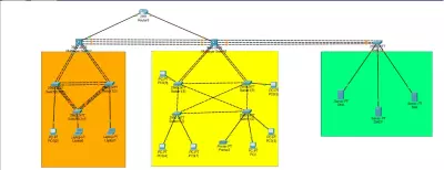 A network topology for it company