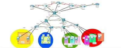Network infrastructure and access management