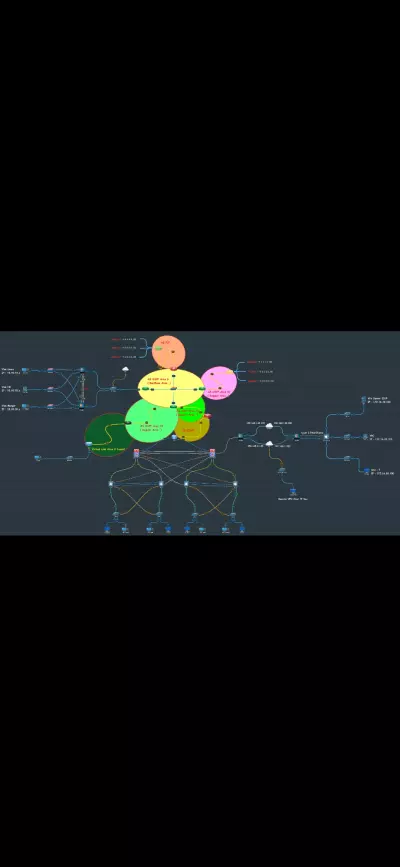 System Network infrastructure and access management