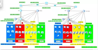 Net fusion