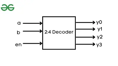 تصميم دائرة Decoder 2*4 باستخدام برنامج المحاكاة Proteus وانشاء الريبورت الخاص به.