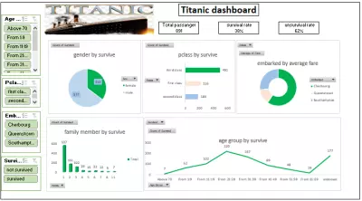 titanic dashboard