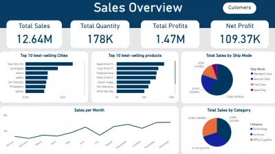 داشبورد لتحليل المبيعات (Sales Analysis Dashboard)