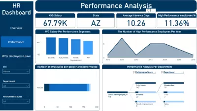 لوحة تحكم تحليلية شاملة للموارد البشرية (HR Analytics Dashboard)