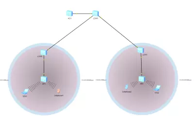 Design and Implementation of a  Wireless Network