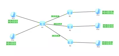 Implementation of Dynamic Routing using OSPF Protocol