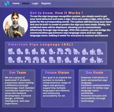 Sign Language Recognition Web Application (ASL Letters)