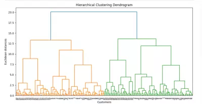 Customer Segmentation