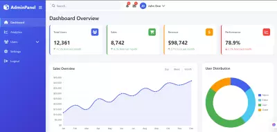 لوحة تحكم إدارية عصرية ومتجاوبة (Bootstrap 5 + jQuery + Chart.js + DataTables)